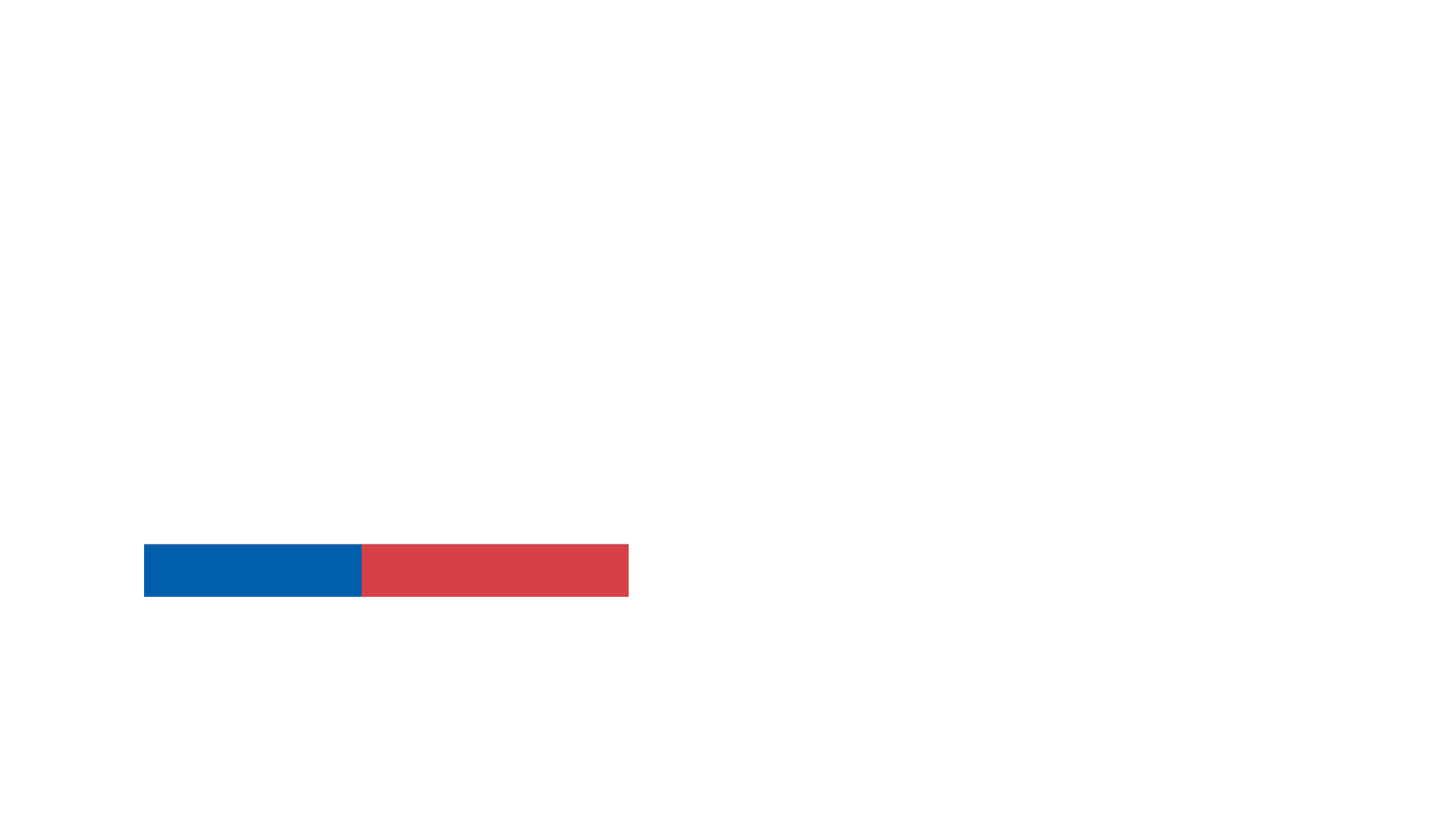 CORFO